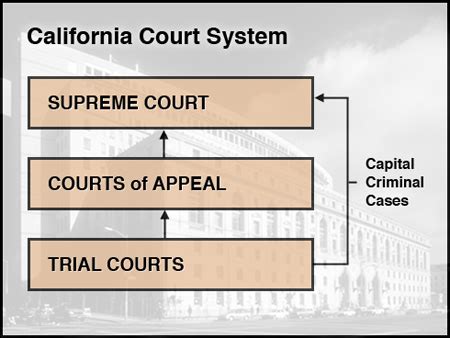 California Courts .